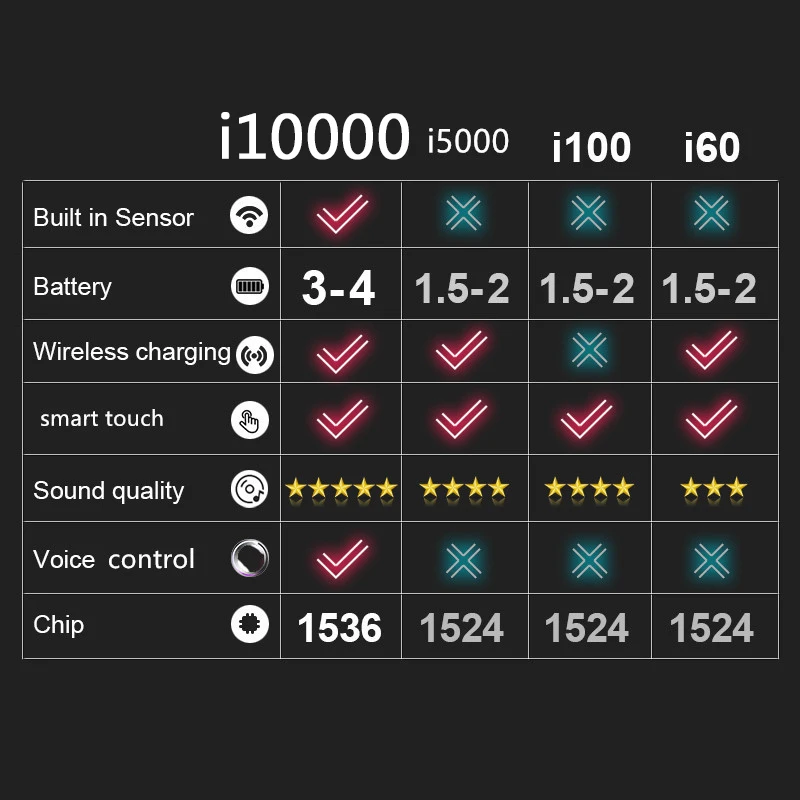 I10000, TWS, с 1:1, всплывающие, Беспроводная зарядка, bluetooth-гарнитура, смарт-сенсор, всплывающие спортивные наушники, Bluetooth 5,0, беспроводные наушники