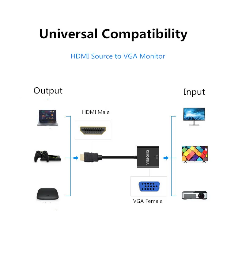 Обновленный чип HDMI к VGA адаптер Мужской к Famale конвертер сплиттер 1080P цифровой к ТВ AV видео аудио для ПК ноутбука PS4