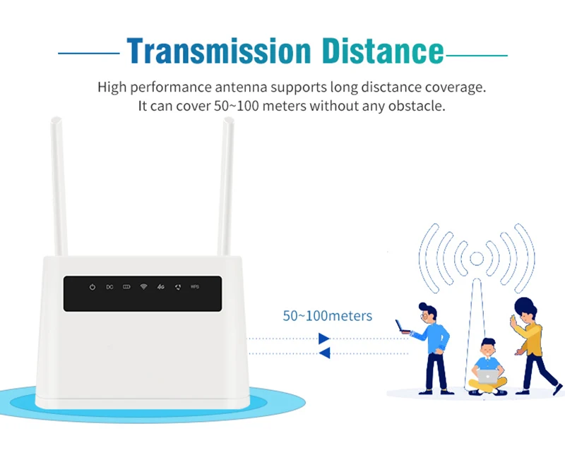 R9 Mở Khóa Sim LTE CPE Router Wifi 4G SIM Hotspot Di Động 300Mbps CAT4 32 Người Dùng RJ45 WAN LAN Modem Không Dây good wifi amplifier