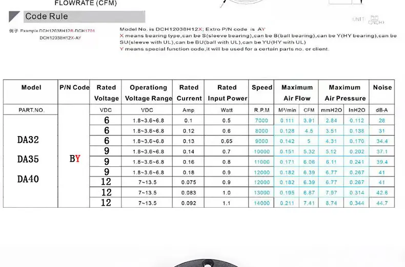 Description Picture 3 of itemHydraulic LED radiator for car and motorcycle headlight lamp radiator 6V/9V/12V exhaust fan outer diameter 32mm/35mm/40mm 5 fans