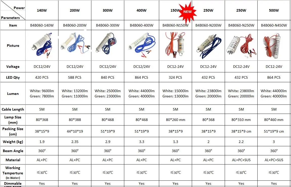 Description Picture 6 of item300W DC12V LED Underwater Fishing Lures Night Fishing Boat Lights with 5M Cable