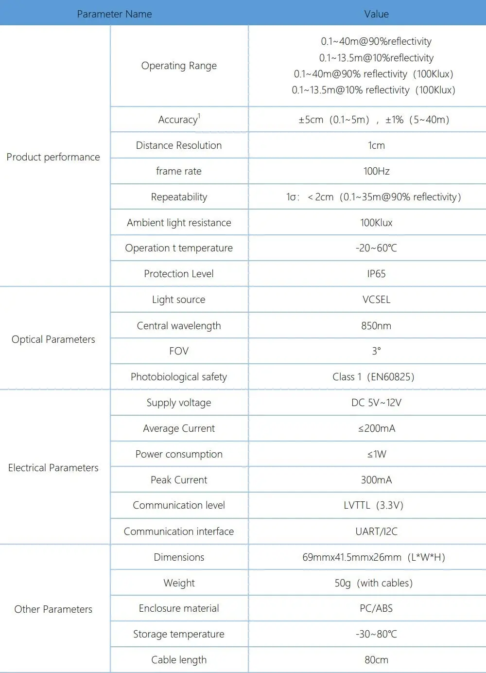 TF02 pro Lidar Range Finder Sensor (2)