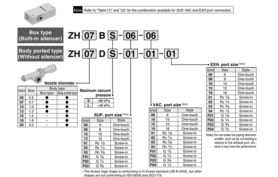 SMC тип Пневматический вакуумный генератор ZH05BS ZH07/10BS01-01 ZH13BS01-02 ZH05/07/10BL01-01 ZH13BL08-10 машина коробочного типа Вакуумный эжектор
