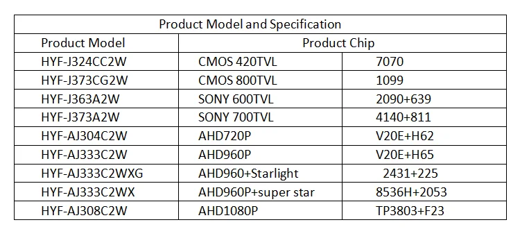 HYFMDVR тяжелый грузовик пассажирский автомобиль резервная камера HD инфракрасная камера ночного видения PAL/NTSC