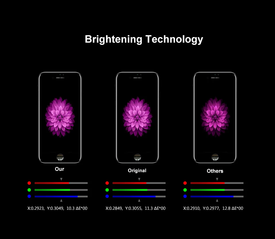 AAAA++ для iPhone 6 6S Plus ЖК-дисплей дигитайзер сборка с 3D сенсорным экраном Замена Pantalla для iPhone 7 8 Plus 5,5"