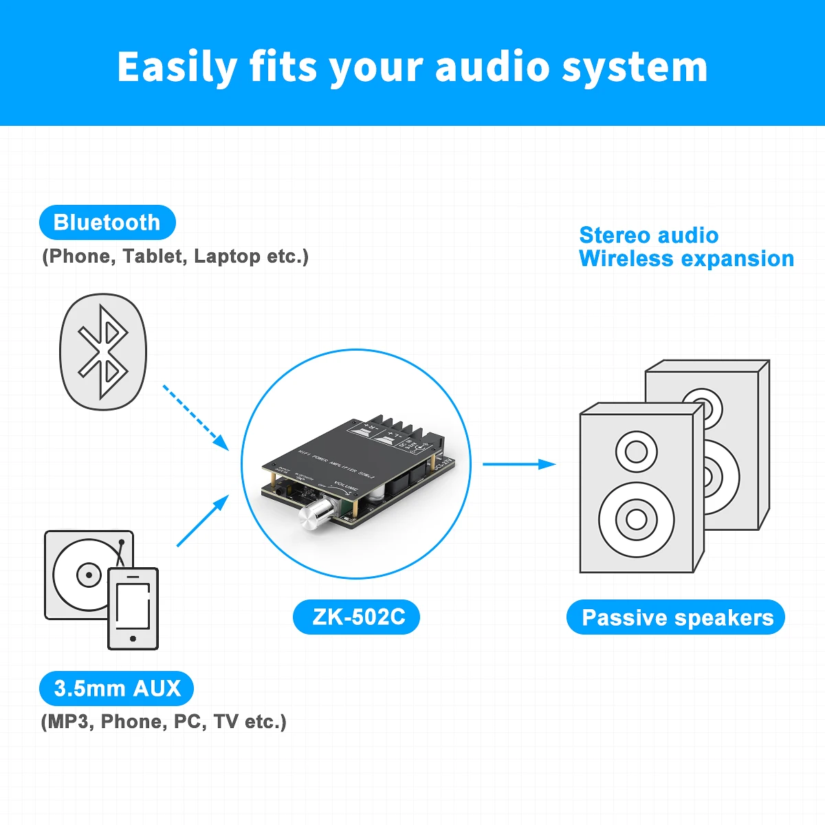 Fosi Audio Bluetooth Amplifier Board 2.0 Channel High Power Digital Amp Module 3.5mm AUX Mini Stereo Audio Amp Board 50W x2 new amplifier