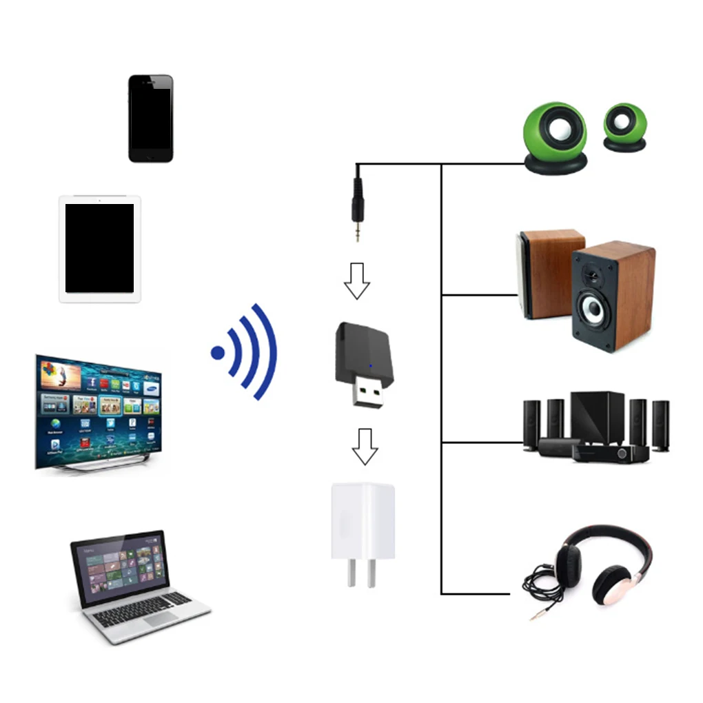 3-в-1 Bluetooth аудио передатчик приемник V5.0+ EDR USB ТВ наушникам ПК аудио адаптер