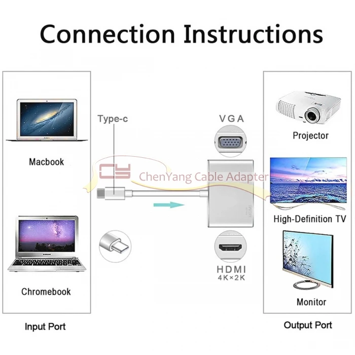 HDMI 4K 30 Гц и VGA 1080p адаптер для ноутбука Macbook Pro монитор HDTV для USB-C USB 3,1 type C