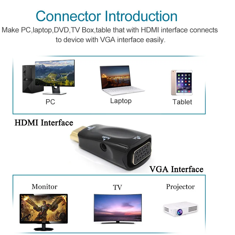 Basix HDMI to VGA adapter Converter 12