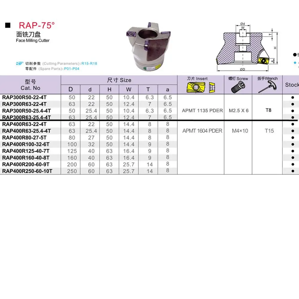 CNC Milling Cutter MZG RAP 300R 400R Clamped 75 Degree Precision Face Milling Cutter