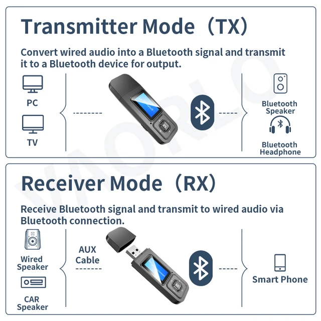 5-IN-1 USB Dongle Bluetooth 5.0 Audio Receiver Transmitter With LCD Display  Mini 3.5mm AUX RCA Wireless Adapter With MIC For TV - AliExpress