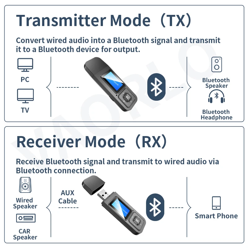 HiGi® T13 - LED Display USB Bluetooth 5.0 Audio receiver and