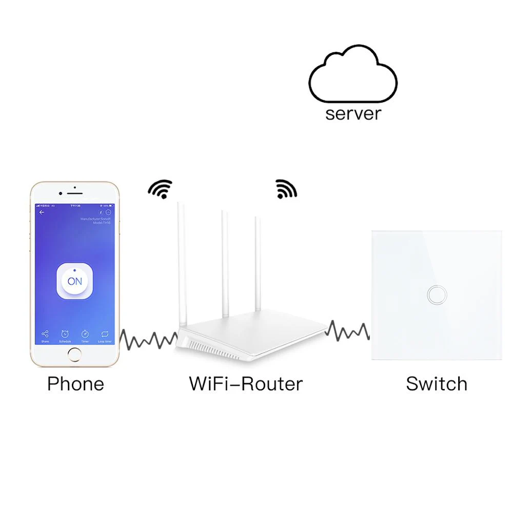 Умный дом UNKAS 1/2/3/4 клавиши 1 канал беспроводной Wi Fi европейский стандарт сенсорный