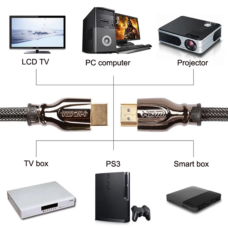 Acegreen hdmi 2,0 переключатель разветвитель кабель 4k hdmi аудио экстрактор адаптер hdmi к hdmi кабель для xbox macbook air к ТВ проектор