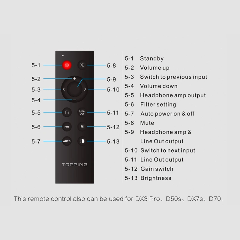Топ DX7 Pro ES9038Pro ЦАП и усилитель для наушников Bluetooth 5,0 32 бит/768 кГц DSD1024 DX7PRO беспроводной Декодер Усилитель для наушников
