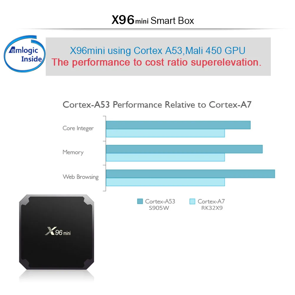 X96 Мини Смарт ТВ приставка Andriod 7,1 с оперативной памятью 1G 2G rom 8G 16G Amlogic S905W четырехъядерный 2,4 GHz беспроводной wifi мультимедийная приставка