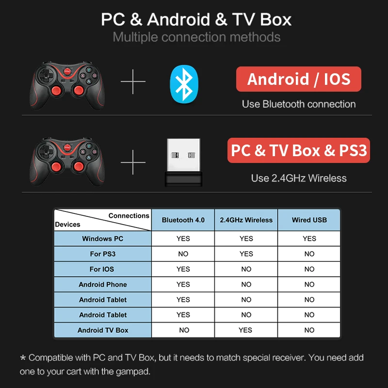 Данных лягушка Bluetooth беспроводной геймпад игровой контроллер для PS3 ТВ ПК ноутбук джойстик для Iphone Android смартфон контроллер