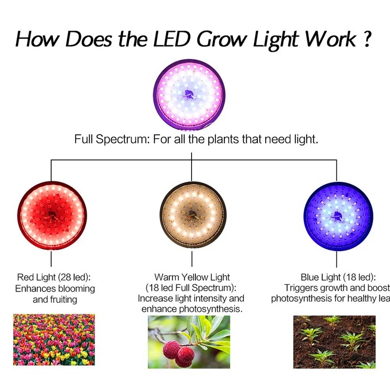 E27 полный спектр дистанционного управления светодиодная лампа для выращивания растений 50 Вт Высокая мощность солнечного света Функция