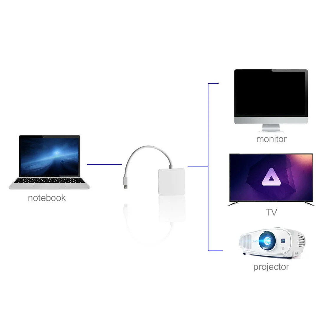 3 в 1 мини дисплей порт thunderbolt к VGA HDMI DVI адаптер для MacBook Air Pro Mac преобразования сигнала
