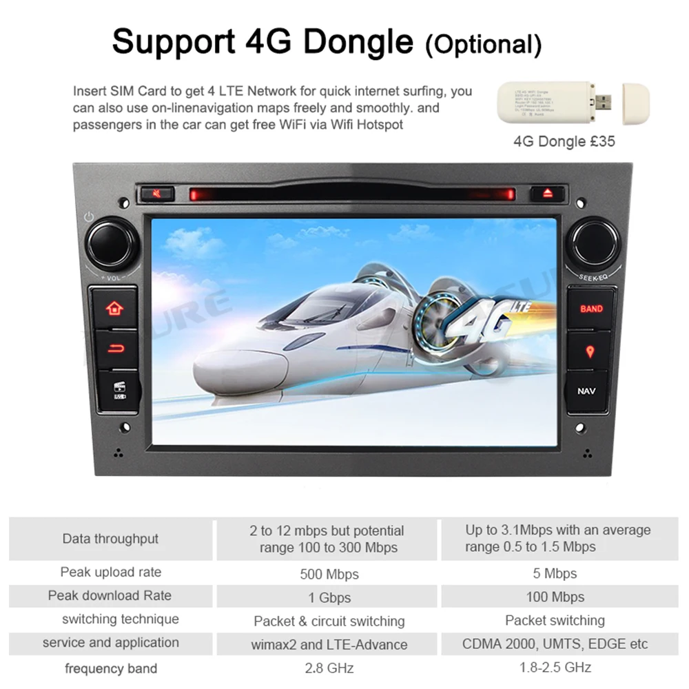 A Sure 32G ROM Android 9 0 автомобильный Радио GPS dvd плеер навигация для Opel Vauxhall Corsa Antara Astra Vectra