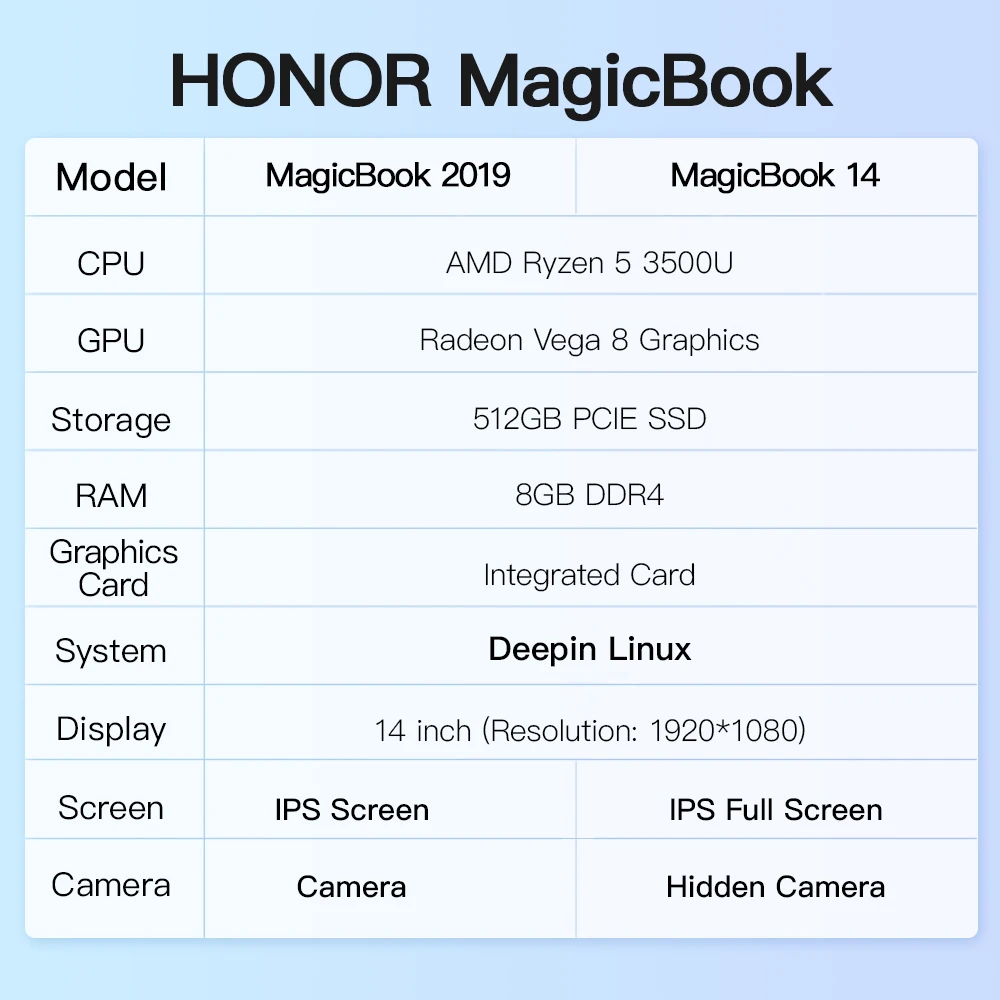 Huawei Honor MagicBook ноутбук 14 дюймов AMD Ryzen 5 3500U 8G 256/512 Гб PCIE SSD FHD ips ноутбуки ультрабук