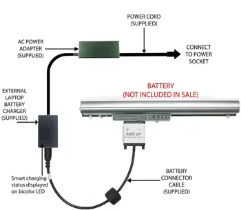 

2019 8054 External Laptop Battery Charger for HP Pavilion TouchSmart 14/15-n 728460-x 728460-001 LA04 F3B96AA HSTNN-UB5M