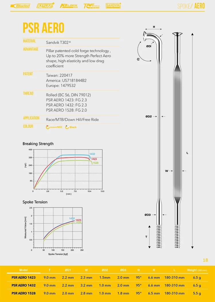 See the source image