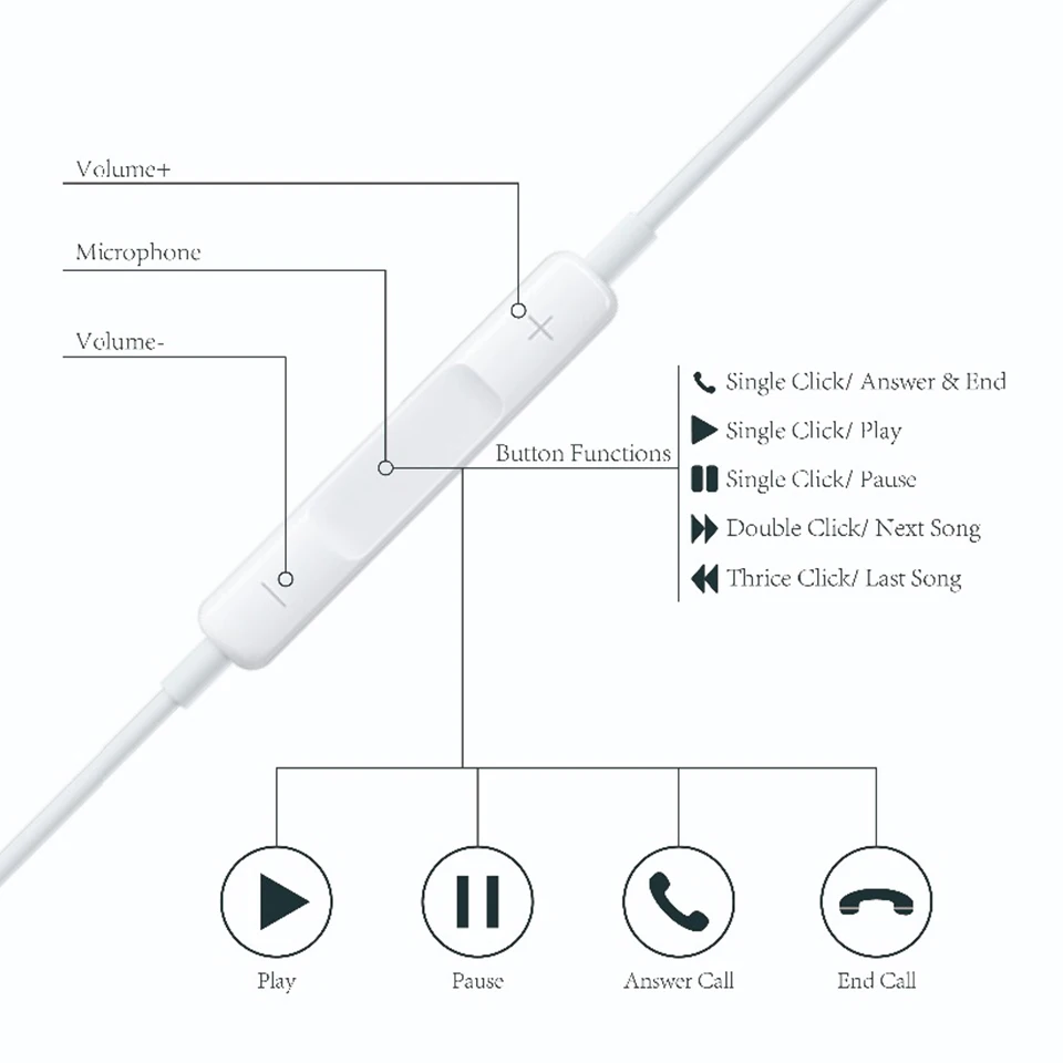 Earplugs with Lightning 3 5mm Plug Earphones Sport Earbuds Deep Richer Bass Headset ForiPhone iPad Android
