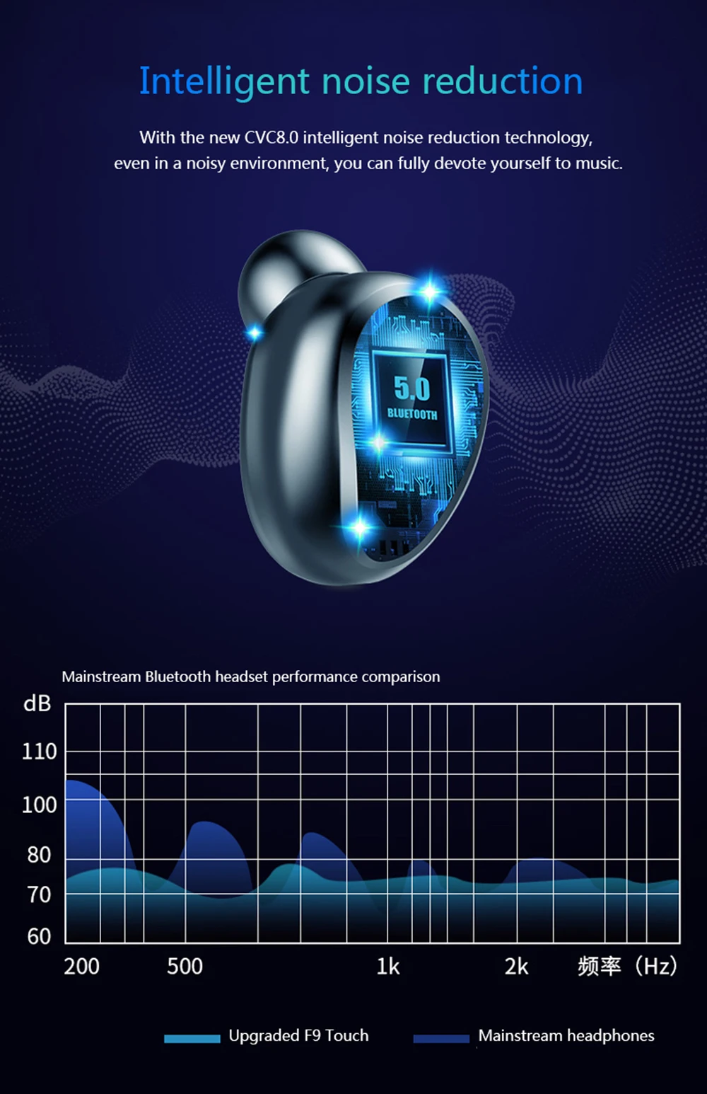 Hifi беспроводные наушники 120 часов Bluetooth 5,0, водонепроницаемые наушники IPX7 Siri с сенсорным управлением, USB наушники с микрофоном, Дополнительный внешний аккумулятор для xiaomi