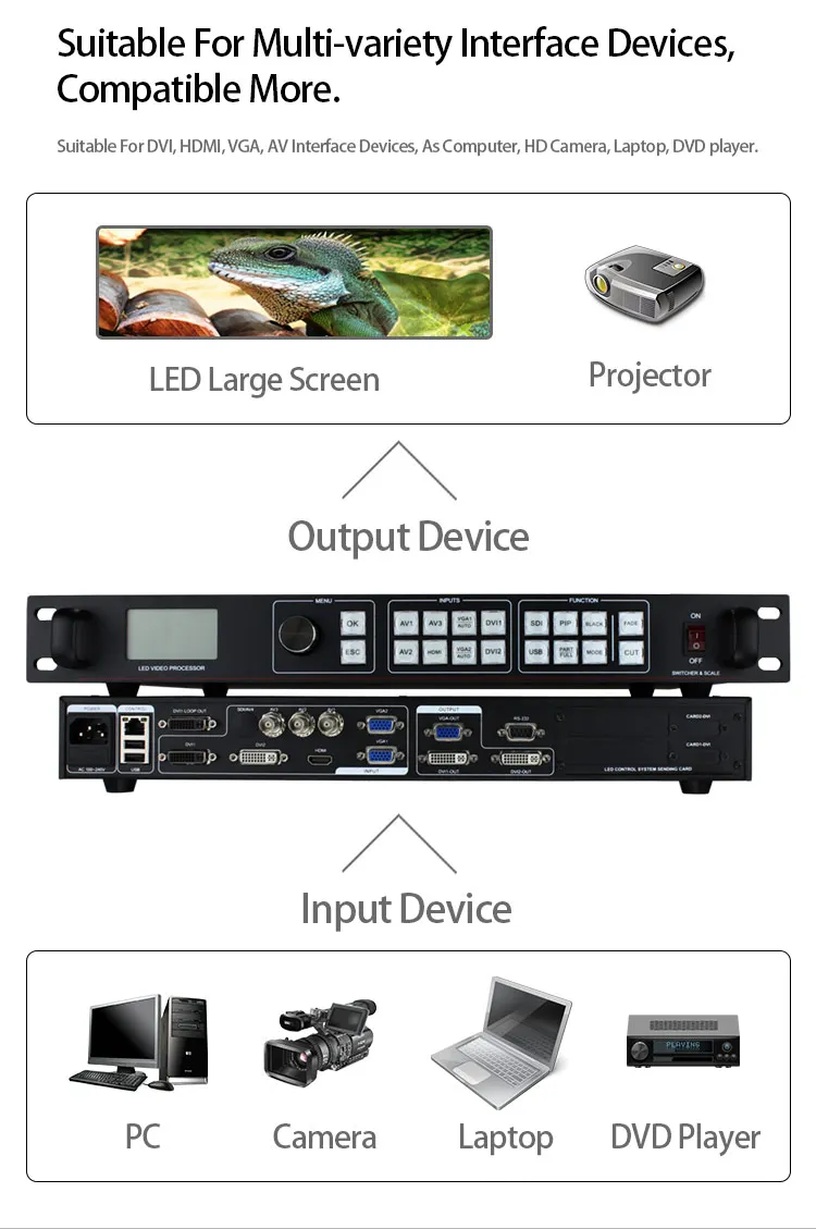 led video wall scaler lvp815 support nova conrtol