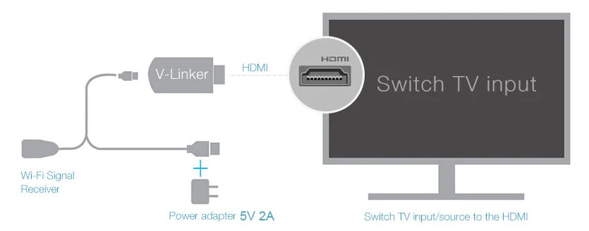 GGMM Miracast TV Stick беспроводной wifi-ключ AirPlay HD 1080P дисплей мини HDMI ключ Поддержка 5G/2,4G DLNA AirPlay EZmira зеркало