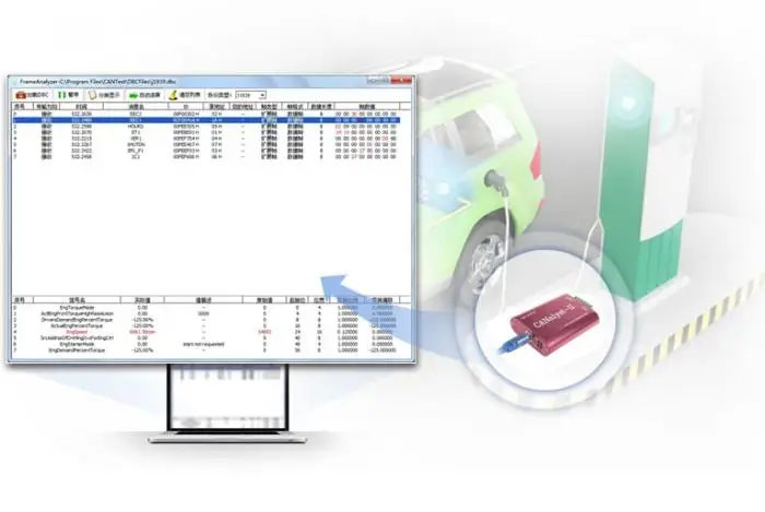 Может анализатор CANOpen J1939 DeviceNet USBCAN-2 USB Передача может совместима с ZLG