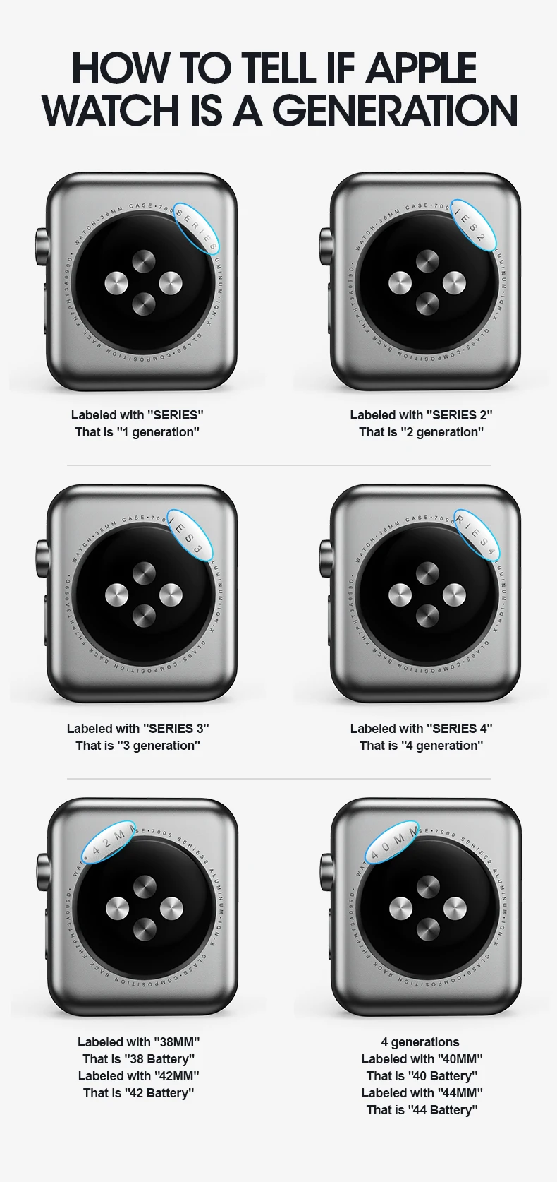 NOHON A1579 A1578 батарея для Apple Watch Series 1 42 мм S1 A1761 Серия 1 38 мм оригинальная реальная емкость Bateria 246 мАч 205 мАч