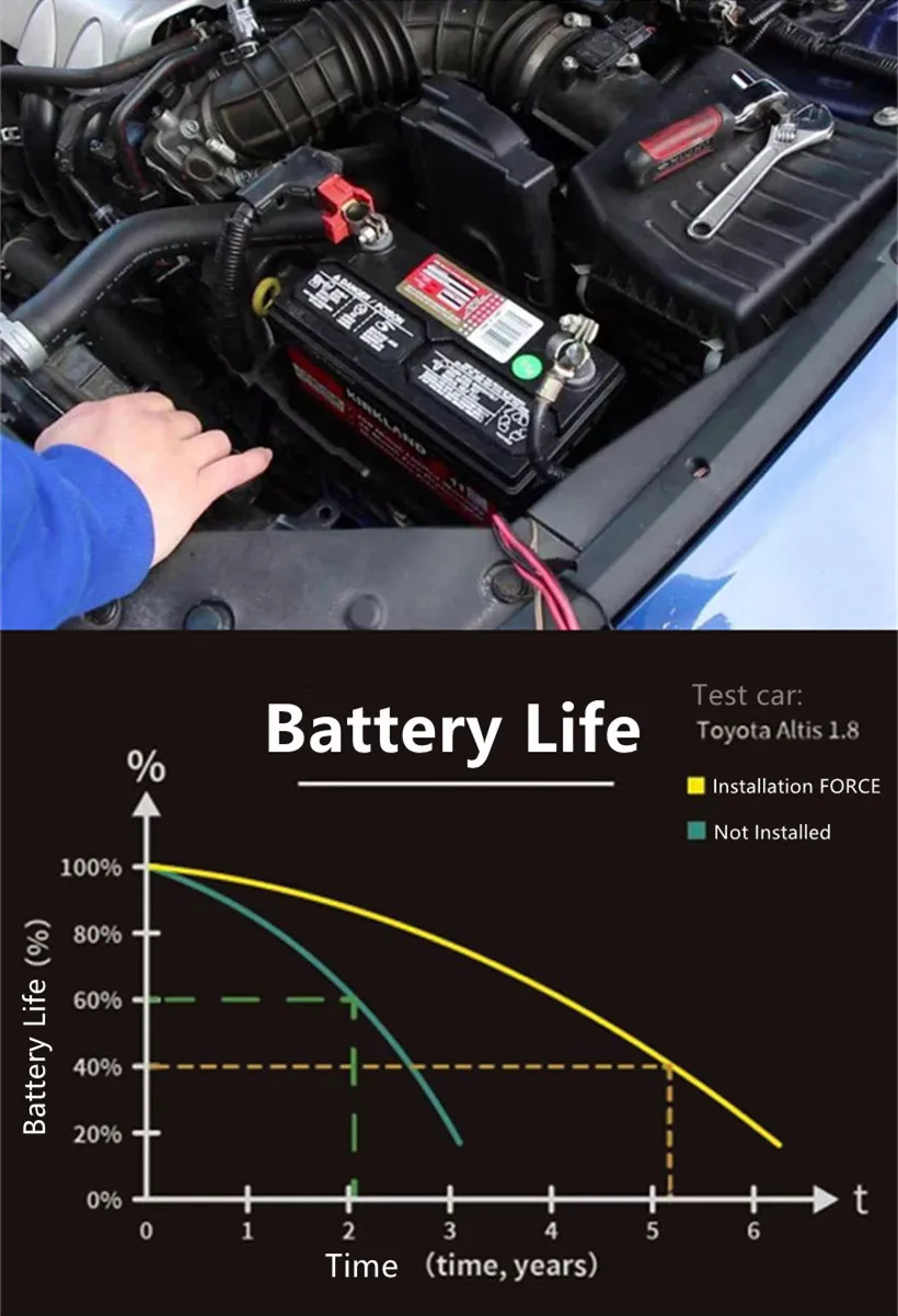 GKFLY Super Capacitor Car Jump Starter Car Battery Companion No battery
