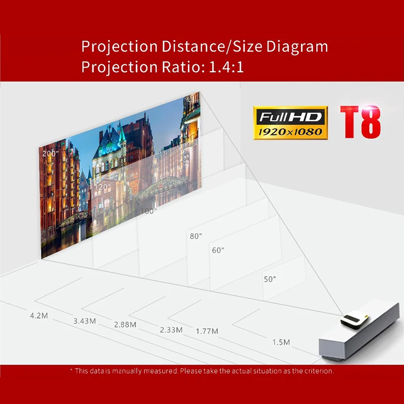 T8 Full HD светодиодный проектор Android портативный видеопроектор 1920x1080 P HDMI мини-проектор 4K 5000 люмен Домашний кинотеатр медиа-воспроизведение
