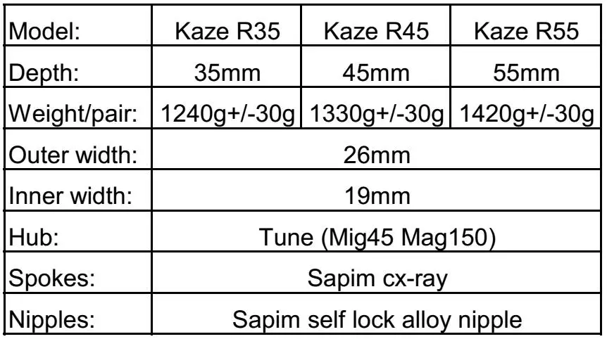 Октогена& ATA тормоз) Farsports Kaze R35/45/55 углерода бескамерные колеса Мелодия сварка в среде инертного защитного газа hub+ Sapim cx-ray спицы holeless
