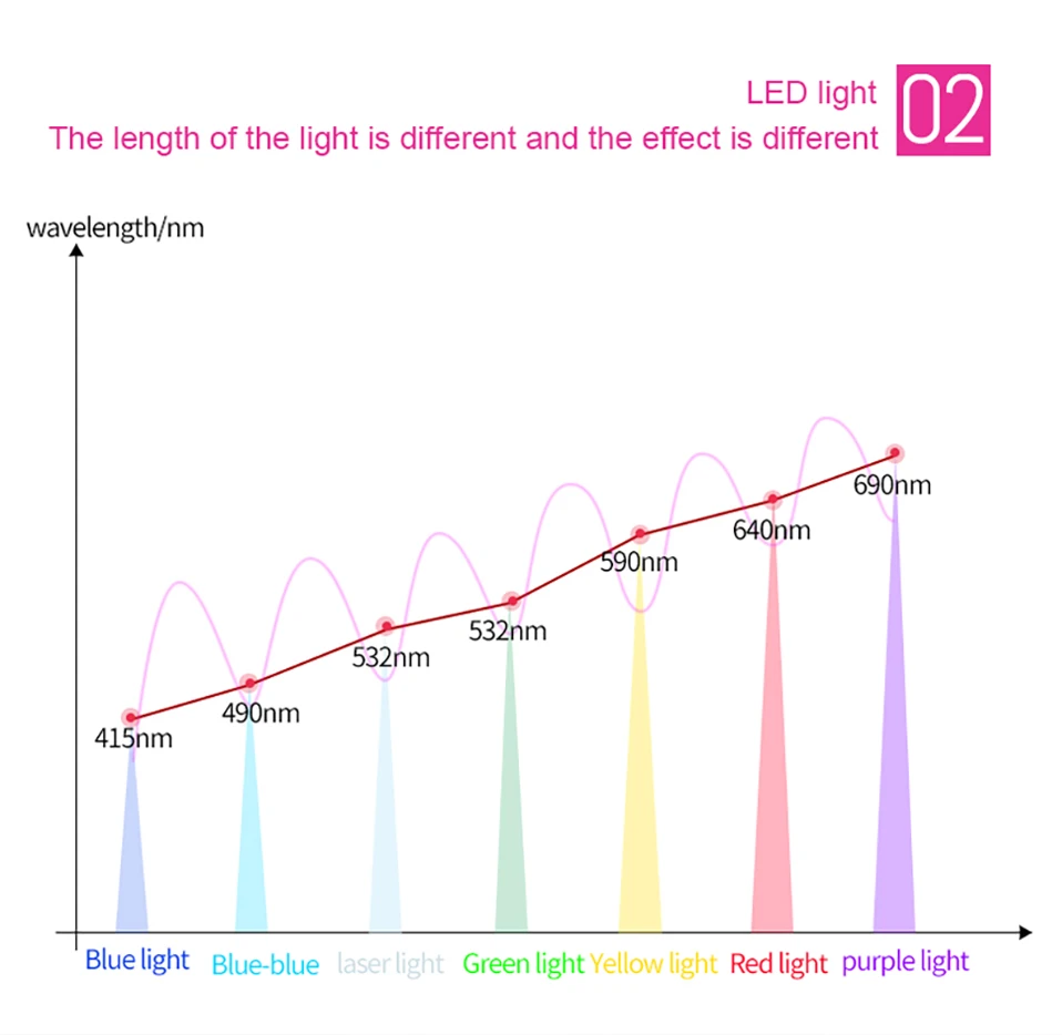 7 цветов светодиодный светильник терапия лампа фототерапия светильник для лица терапия PDT фототерапия салон красоты уход за кожей Инструменты