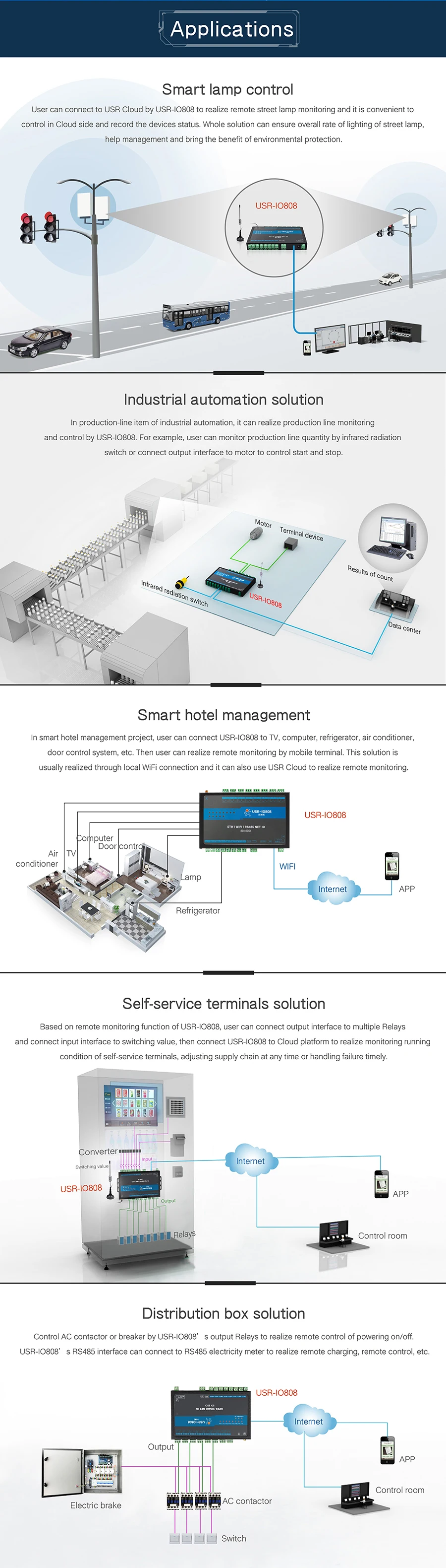 HonesThing USR-IO808-EWR WiFiWANLAN 8 Channel RTU Network IO Controller Modbus RTU RS485 Serial Server of 8DI8DO 4