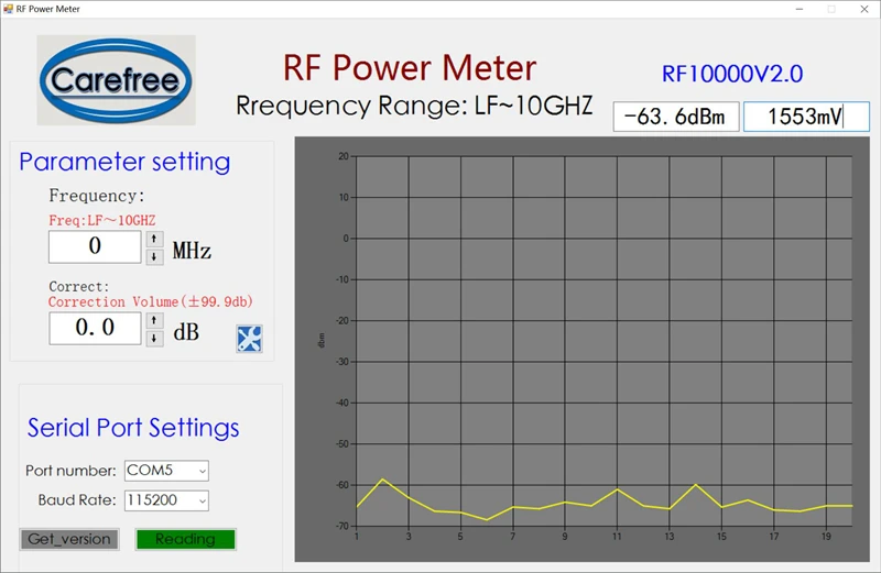display rf atenuação de potência valor digital