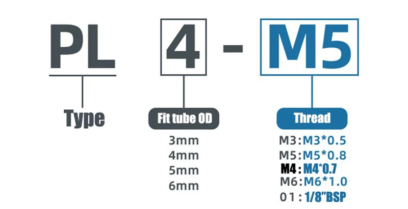 Tubo 3 mm 4 mm 6 mm Tuber/ía neum/ática recta Manguera de aire Conector r/ápido Conector mini Lat/ón,PC3-m3 PC4-m3 PC6-M5 Rosca macho M3 M4 M5 M6