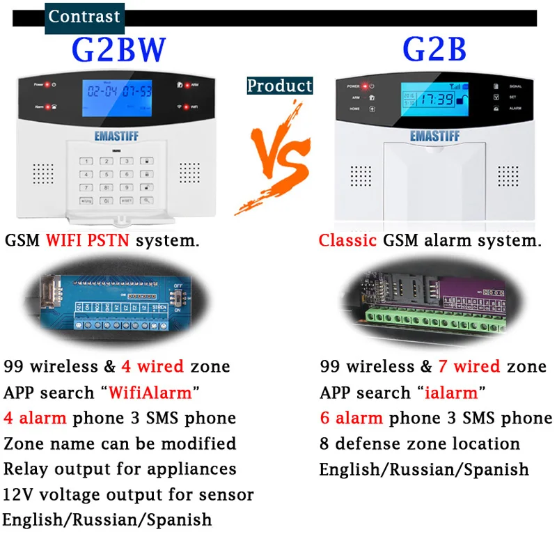 APP Control Wifi GSM Alarm Funk Alarmanlage Home Sicherheit GPRS Türklingel Set 
