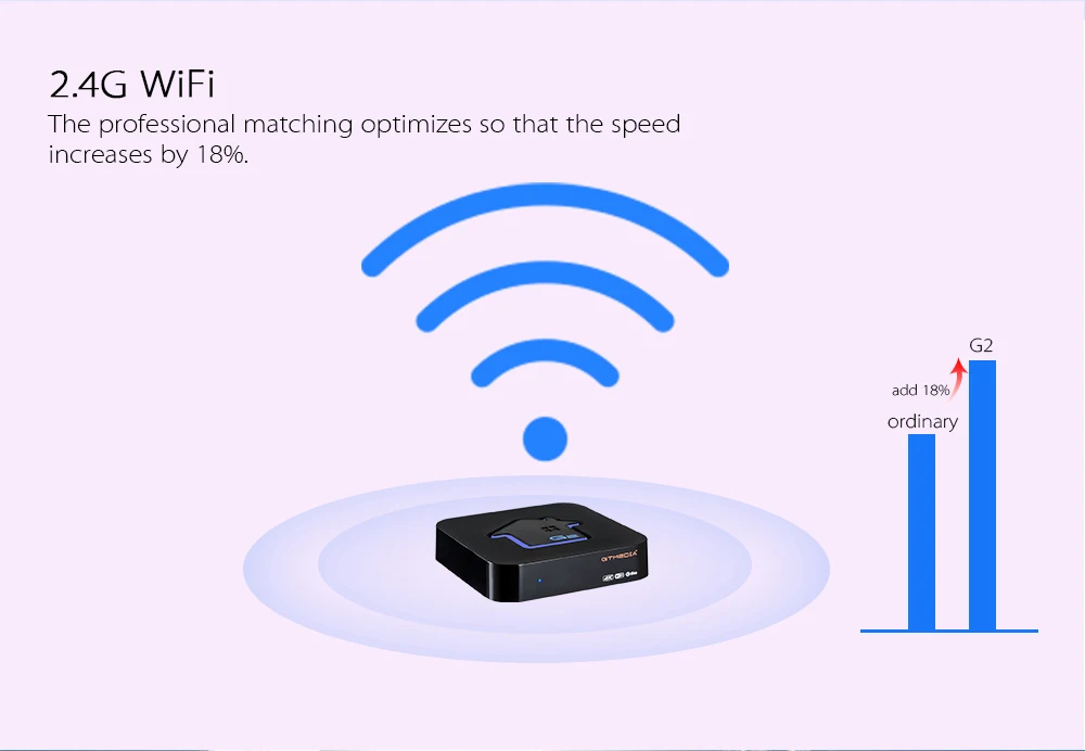 GTmedia G2 Android tv BOX Amlogic S905W widevine 2GB+ 16G телеприставка 4K HD H.265 2,4G Wifi медиаплеер ТВ приставка IP tv M3U с I8