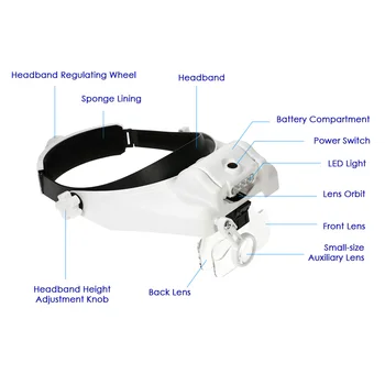 

Headband Headset Head LED Lamp Light Magnifier Magnifying Glass Loupe Repair Kit