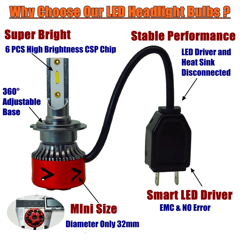 1 пара CSP светодиодный авто фары H7 светодиодный H4 12V 9005 9006 помощи при парковке 9012 H11 лампы H1 9012 6000K Hir2 туман светильник мотоцикла мини Размеры