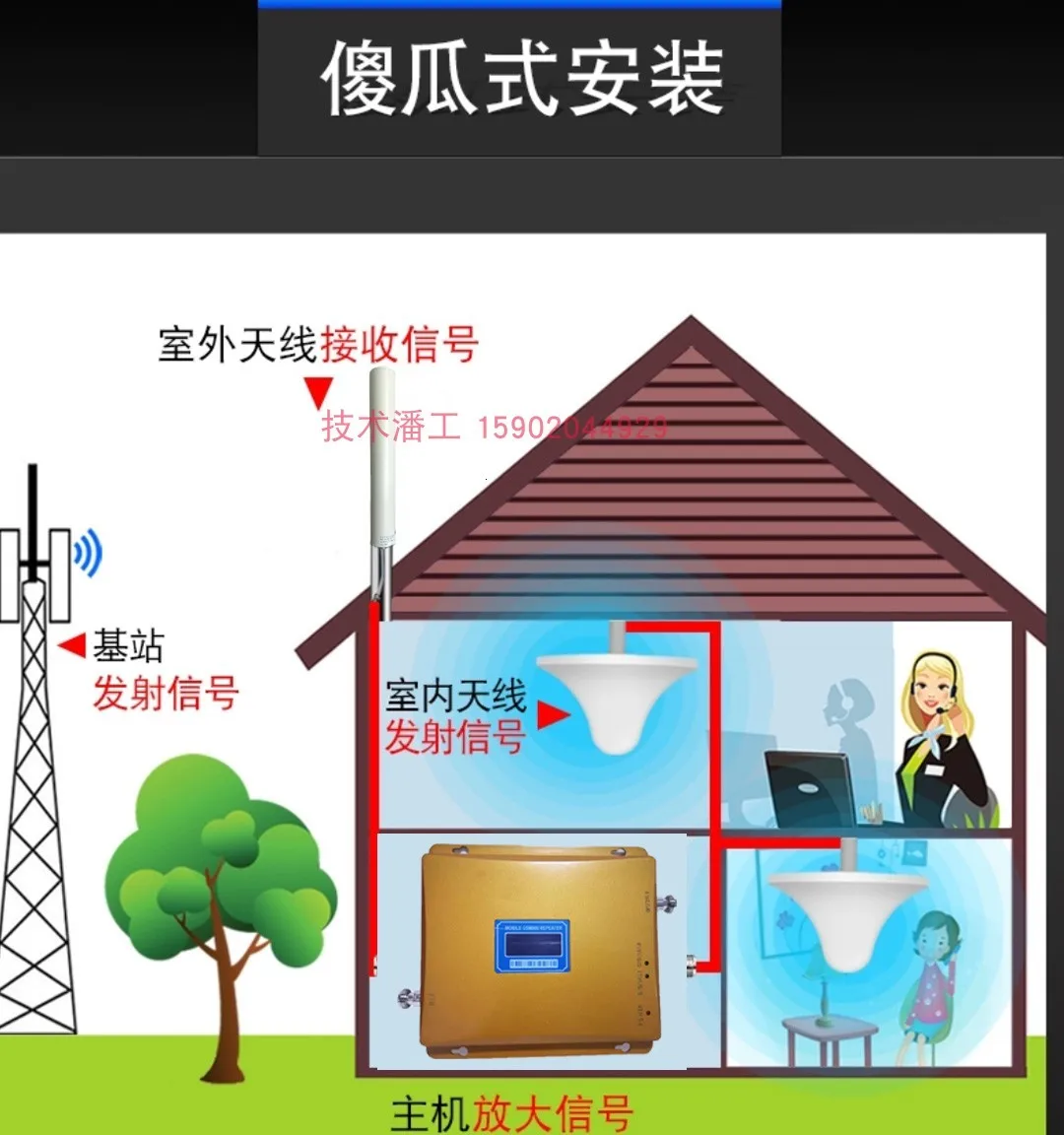 World Microwave Cdma Telecom 2g Специальный усилитель сигнала мобильного телефона усиленный усилитель органов 850mhz бытовой фонд