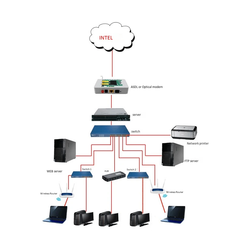 2 порта PCI-E 4X гигабитная сетевая карта RJ45 Порты Lan интерфейсная карта с для Intel 82576 10/100/1000 Мбит/с