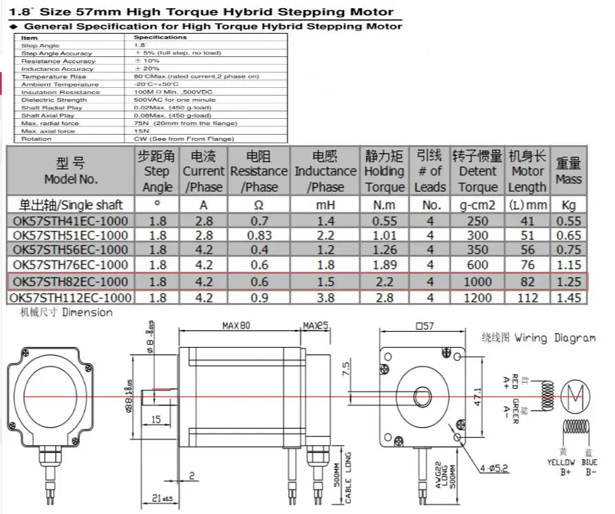 Nema23 57 замкнутый контур мотор-редуктор DC16-70V OK2D60BH Драйвер+ 57 замкнутый контур планетарный редуктор двигатель 2.2Nm