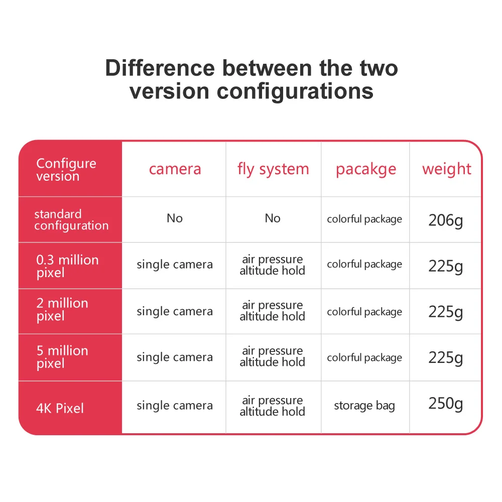 LF606 Wi-Fi FPV дрона с дистанционным управлением складного квадрокоптера с 0.3MP/2.0MP/5.0MP/4K Широкий формат Камера удерживатель режима 6-осевой гироскоп