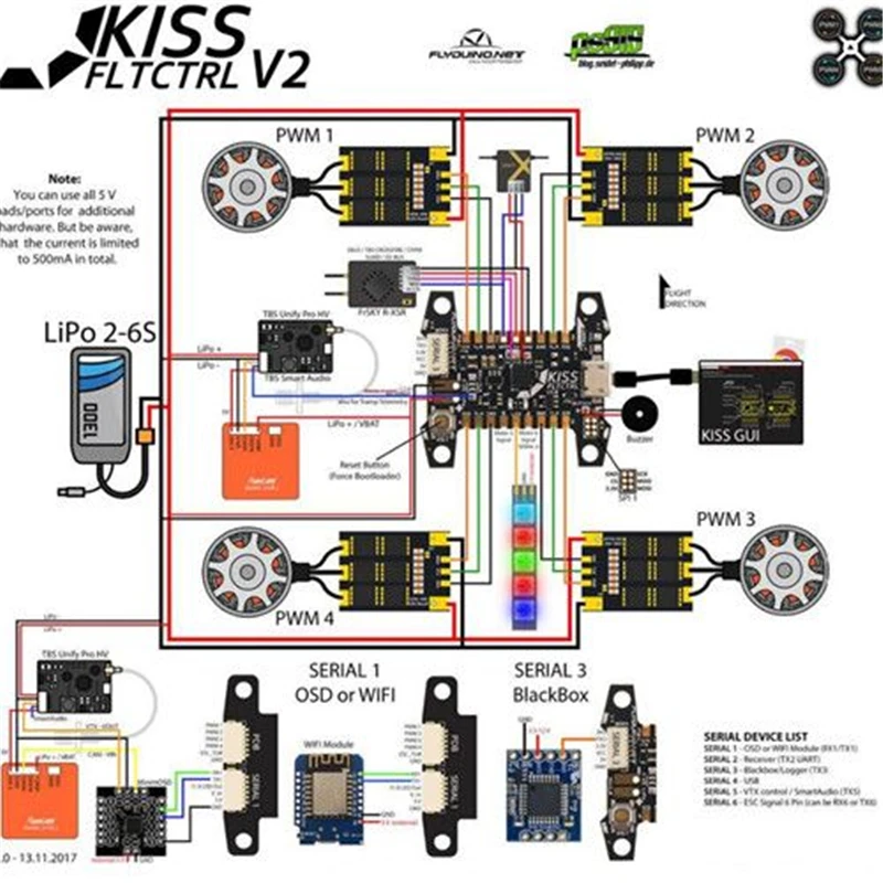 KISS FC V2-32 бит F7 Контроллер полета для RC самолета RC Дрон электрические игрушки аксессуары