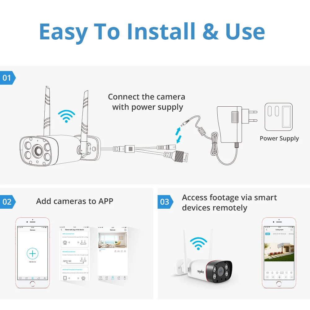 Беспроводная ip камера SANNCE 1080P домашняя безопасности Wifi инфракрасная ночного